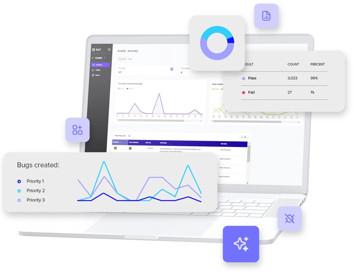 Laptop with DoT Application open, with decorative graphs and data visualization