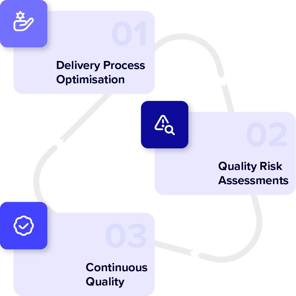 Graph showing Planit approach to quality engineering